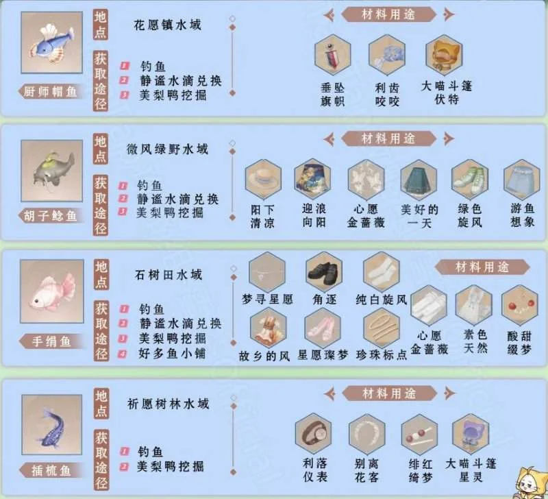 无限暖暖钓鱼图鉴有哪些? 无限暖暖钓鱼图鉴有哪些?