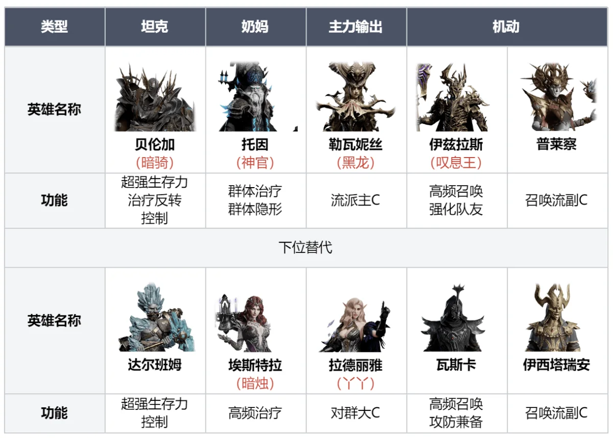 龙息神寂召唤流配队攻略