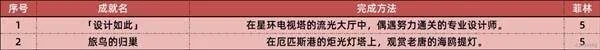 绝区零1.7版本新增了哪些成就