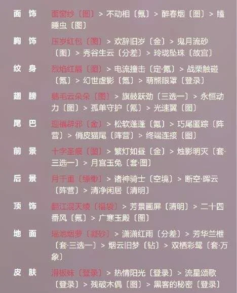 奇迹暖暖洛川城云端侠客风搭配攻略