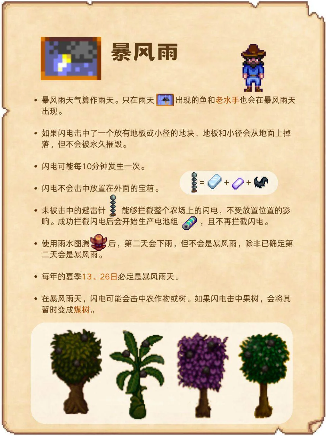 星露谷物语天气攻略,预测机制与应对技巧 星露谷物语天气攻略,预测机制与应对技巧