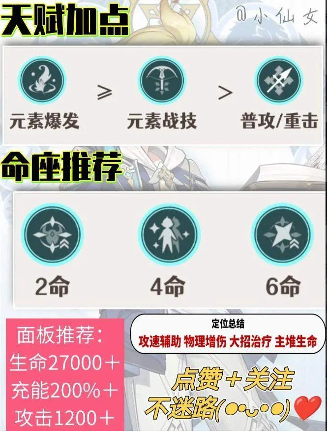 原神新深渊米卡角色培养攻略 原神新深渊米卡角色培养攻略