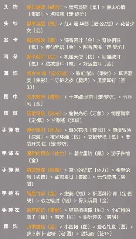 奇迹暖暖寒雾城便于隐蔽的服装搭配攻略