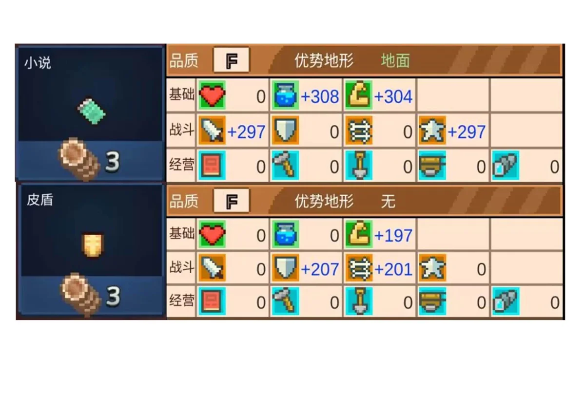 王都创世物语人物属性攻略