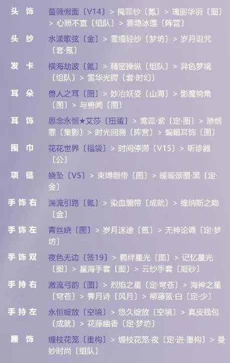 奇迹暖暖威尔顿现代晚礼服搭配攻略 奇迹暖暖威尔顿现代晚礼服搭配攻略