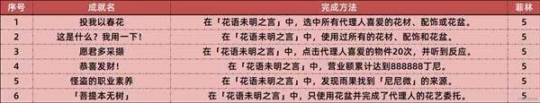 绝区零1.7版本新增了哪些成就