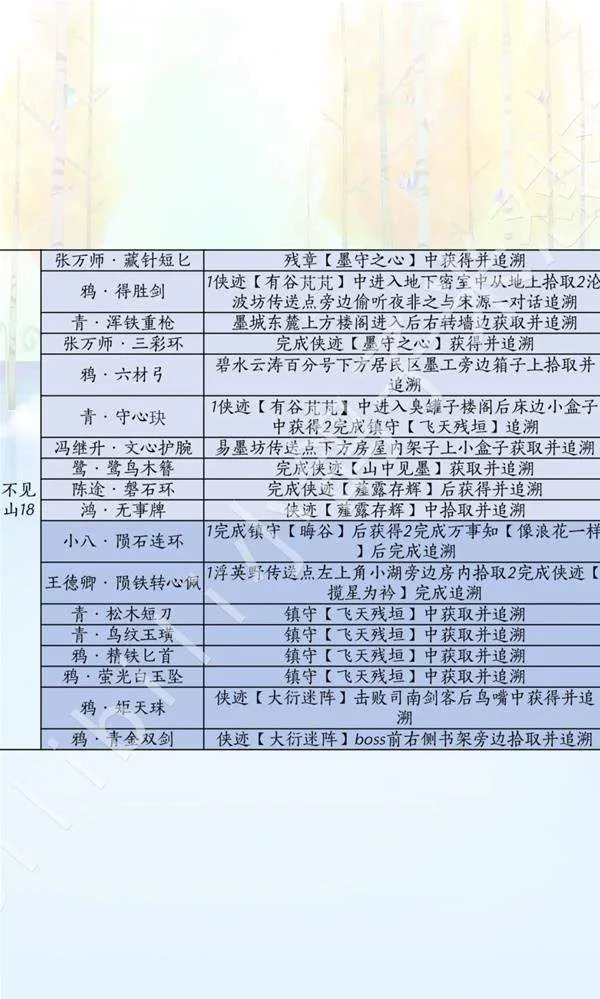 燕云十六声滹沱版本兵戈怎么获取攻略