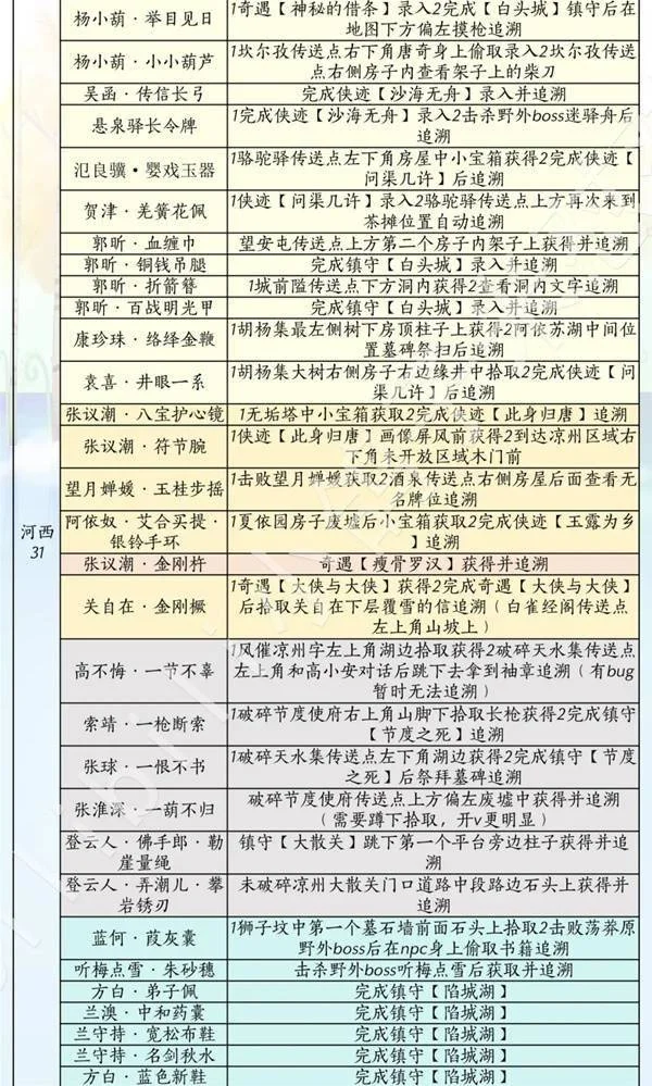 燕云十六声滹沱版本兵戈怎么获取攻略
