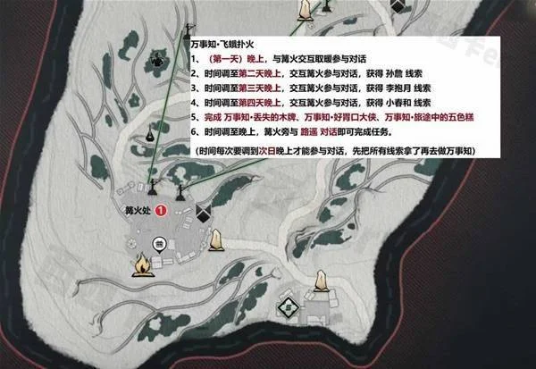 万事知飞燕扑火:图示起点与路线参照