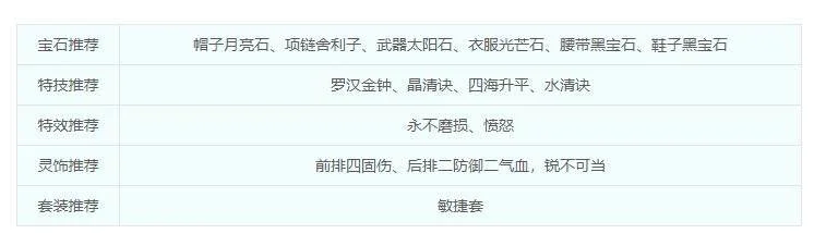 梦幻西游盘丝洞装备怎么选择 梦幻西游盘丝洞装备怎么选择