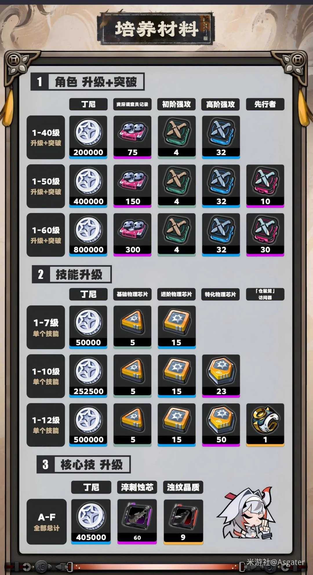 绝区零叶瞬光怎么培养攻略 绝区零叶瞬光怎么培养攻略