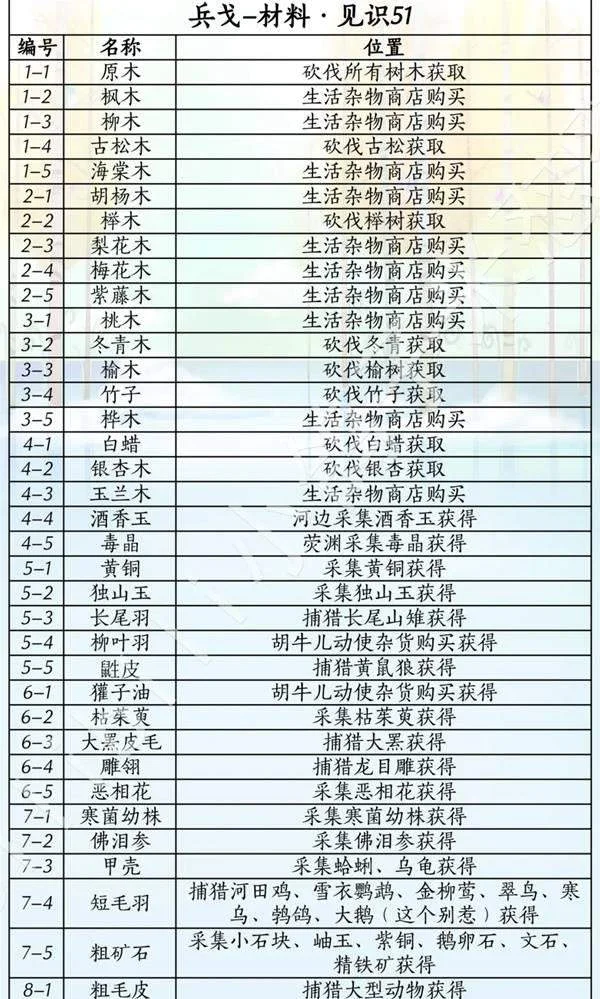 燕云十六声滹沱版本兵戈怎么获取攻略