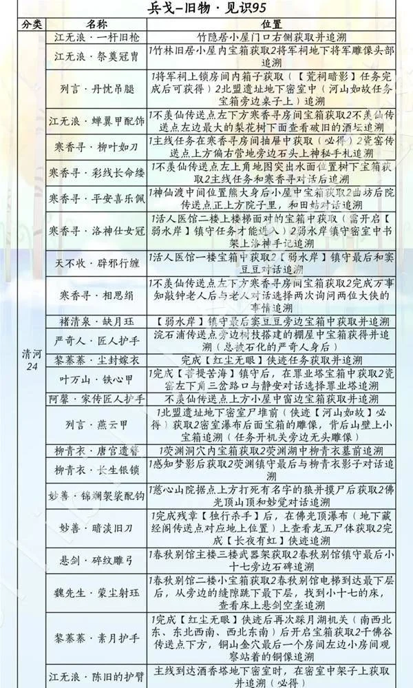 燕云十六声滹沱版本兵戈怎么获取攻略