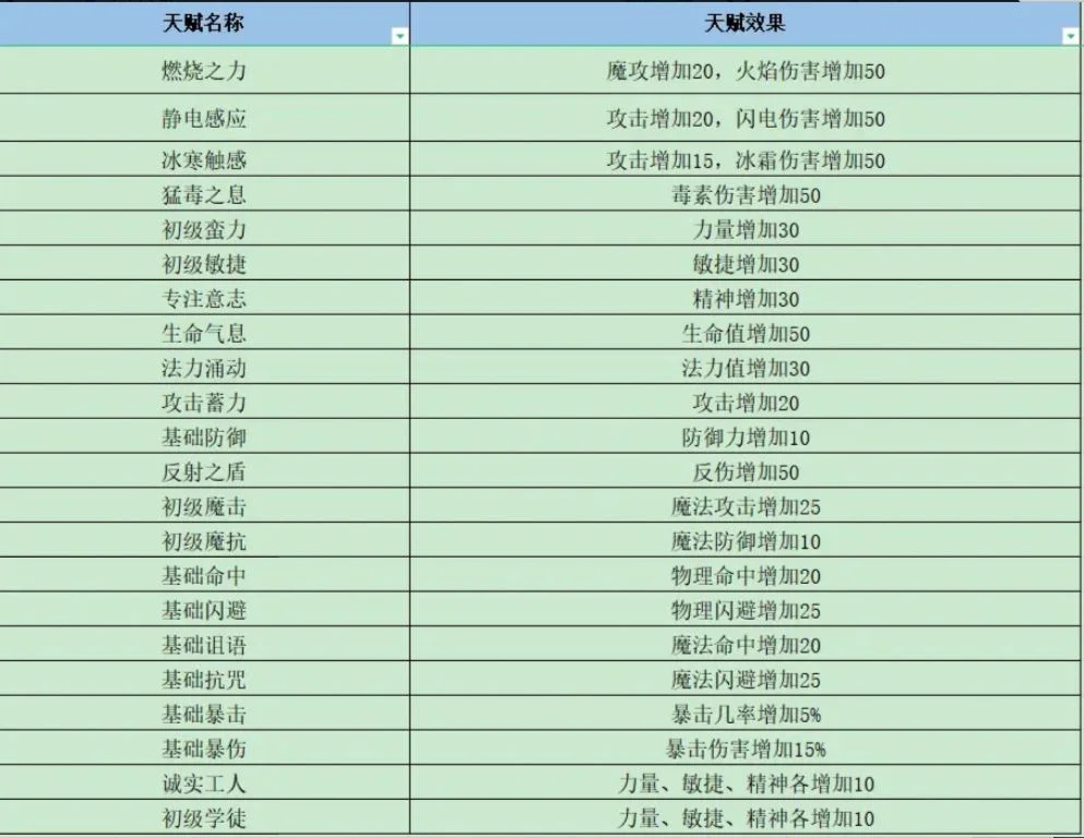 失落深渊开局1-10级新手玩法攻略 失落深渊开局1-10级新手玩法攻略