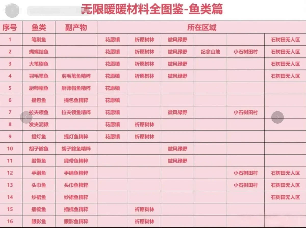 无限暖暖材料收集全图鉴 无限暖暖材料收集全图鉴