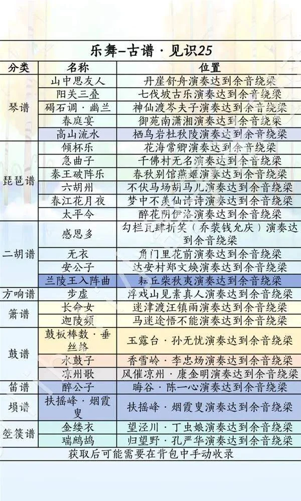 燕云十六声滹沱版本乐舞怎么获取攻略