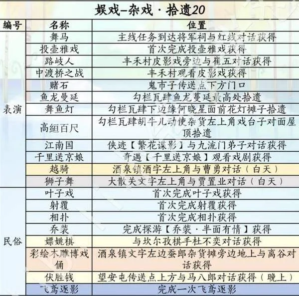 燕云十六声滹沱版本娱戏怎么获取攻略