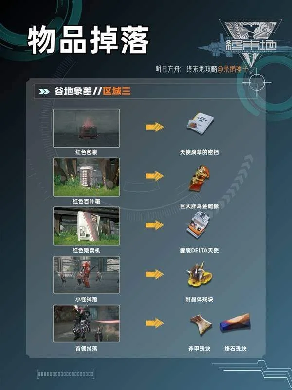 明日方舟终末地蚀像寻遗物品获取攻略，所有物品获取方式