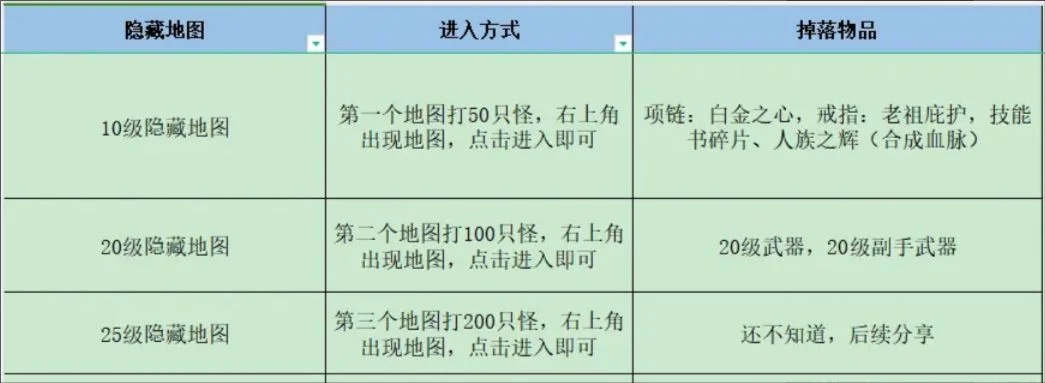 失落深渊进阶玩法10-30级玩法攻略