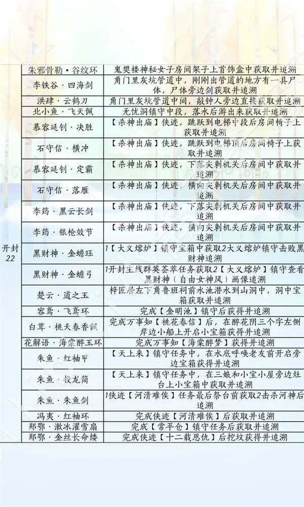 燕云十六声滹沱版本兵戈怎么获取攻略