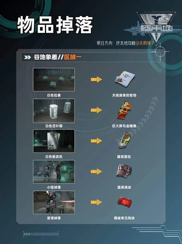 明日方舟终末地蚀像寻遗物品获取攻略，所有物品获取方式