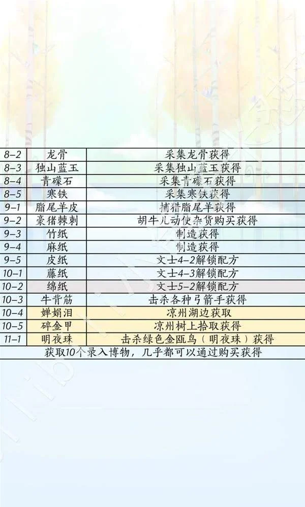 燕云十六声滹沱版本兵戈怎么获取攻略