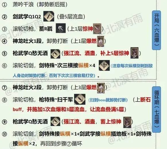 燕云十六声九剑九枪流派构筑怎么玩,玩法攻略 燕云十六声九剑九枪流派构筑怎么玩,玩法攻略