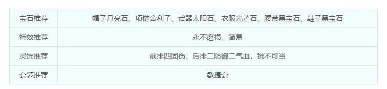 梦幻西游盘丝洞装备怎么选择 梦幻西游盘丝洞装备怎么选择