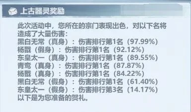 主宰世界上古器灵打法技巧攻略 主宰世界上古器灵打法技巧攻略
