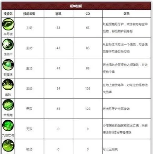 造梦西游外传沙悟净怎么样?