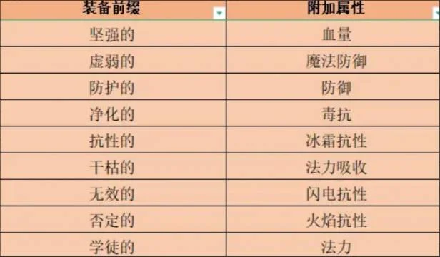 失落深渊进阶玩法10-30级玩法攻略 失落深渊进阶玩法10-30级玩法攻略