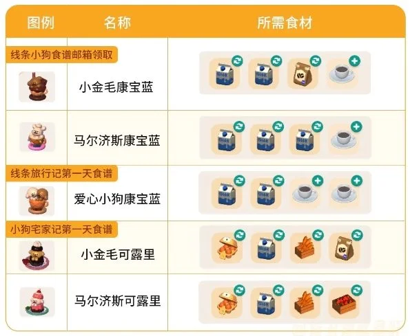 心动小镇线条小狗5款食谱图鉴
