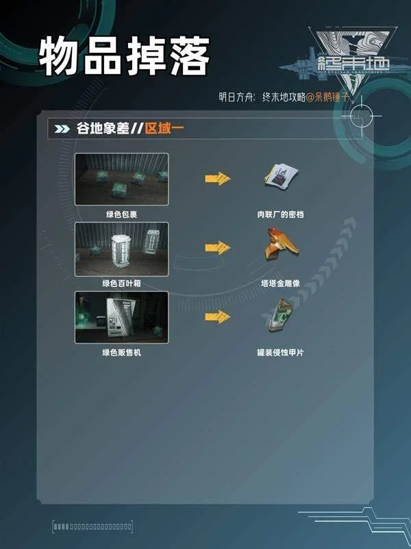 明日方舟终末地蚀像寻遗物品获取攻略，所有物品获取方式
