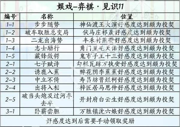 燕云十六声滹沱版本娱戏怎么获取攻略