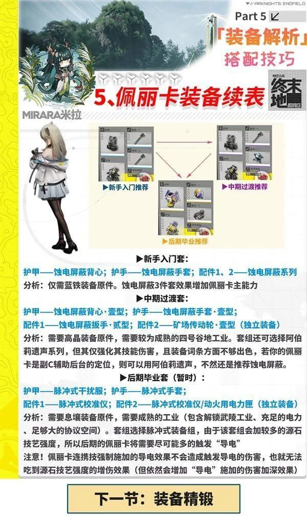 明日方舟终末地装备怎么搭配，全角色最强配装方案与词条推荐