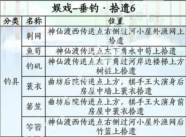 燕云十六声滹沱版本娱戏怎么获取攻略
