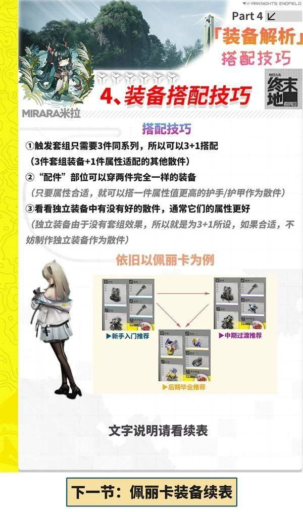明日方舟终末地装备怎么搭配，全角色最强配装方案与词条推荐