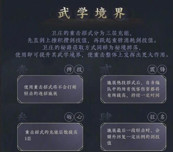 剑网3盖聂卫庄侠客技能是什么 剑网3盖聂卫庄侠客技能是什么