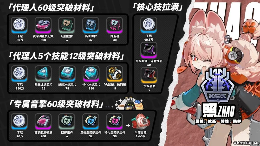 绝区零照突破材料有哪些