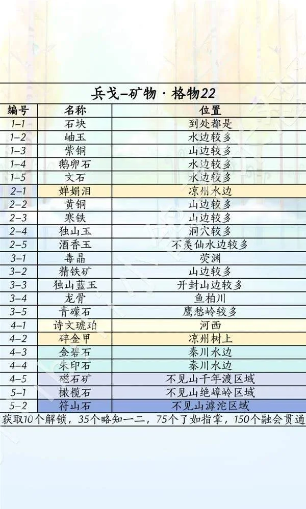燕云十六声滹沱版本兵戈怎么获取攻略