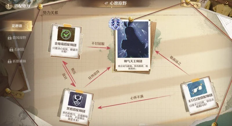 无限暖暖搭配势力玩法攻略 无限暖暖搭配势力玩法攻略