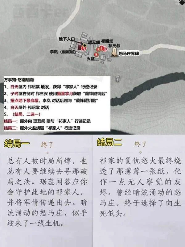 万事知·怒潮暗涌的图示任务步骤、地下入口和分支结局参照