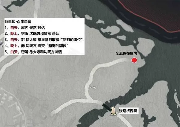 万事知百生自祭:室内探索位置与流程参照