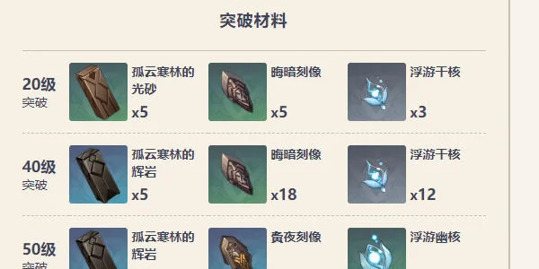 原神若水武器怎么样？
