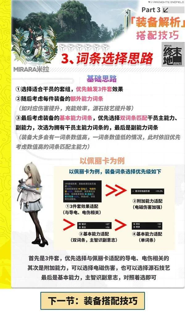 明日方舟终末地装备怎么搭配，全角色最强配装方案与词条推荐