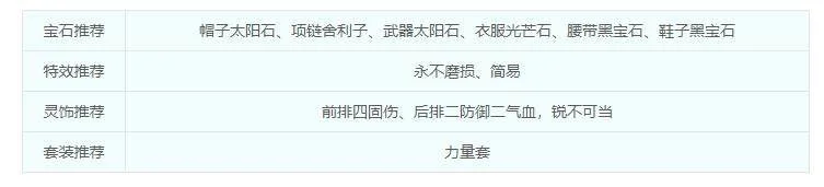 梦幻西游盘丝洞装备怎么选择 梦幻西游盘丝洞装备怎么选择
