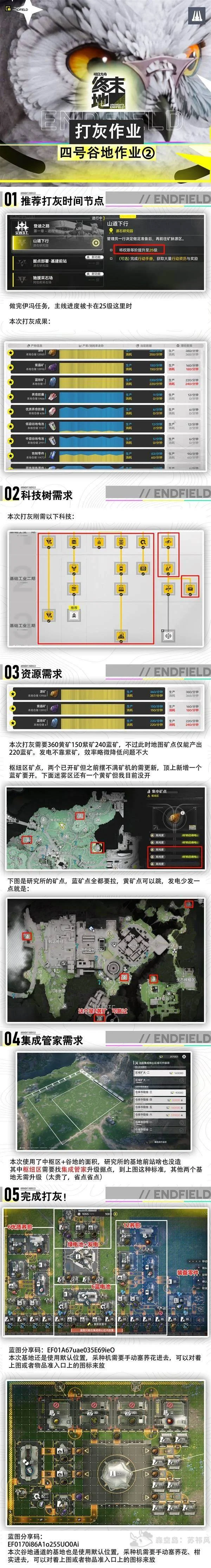 明日方舟终末地25级四号谷地基地蓝图,高效布局规划