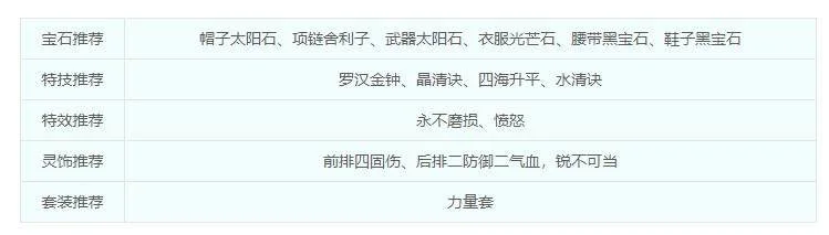 梦幻西游盘丝洞装备怎么选择 梦幻西游盘丝洞装备怎么选择