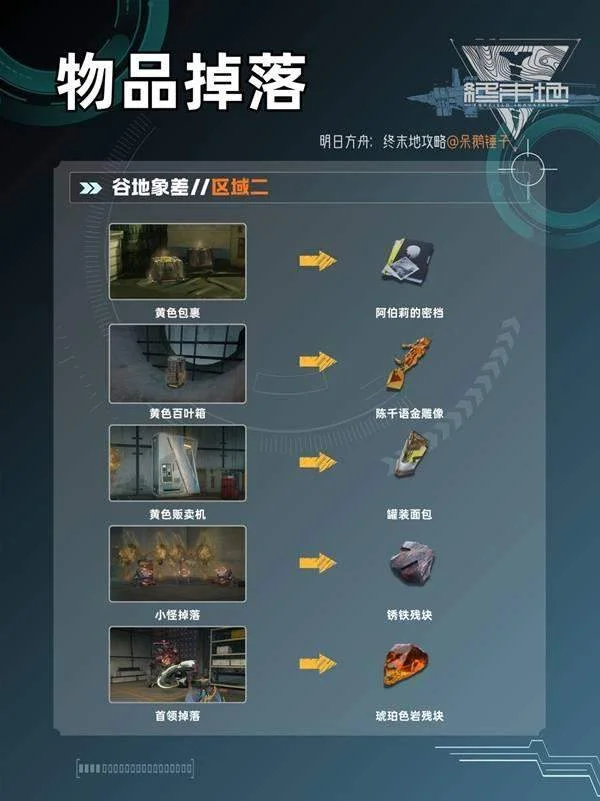 明日方舟终末地蚀像寻遗物品获取攻略，所有物品获取方式