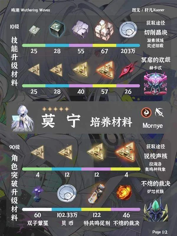 鸣潮莫宁突破材料有哪些